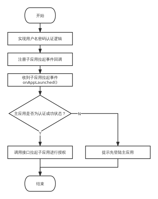 流程图
