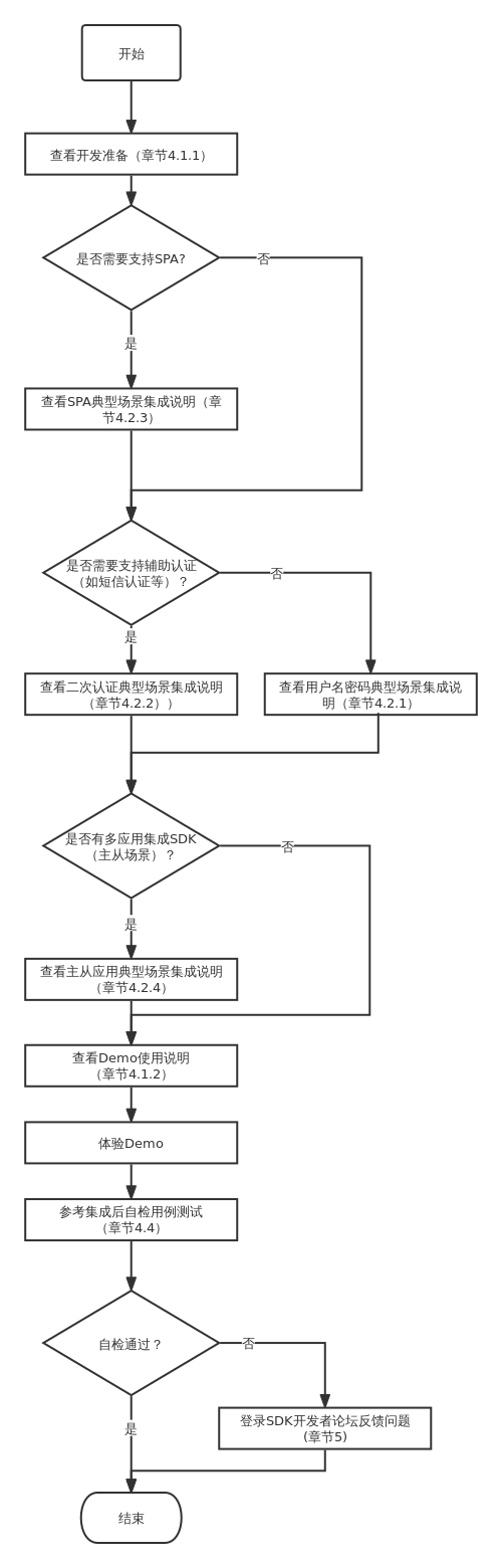 流程图