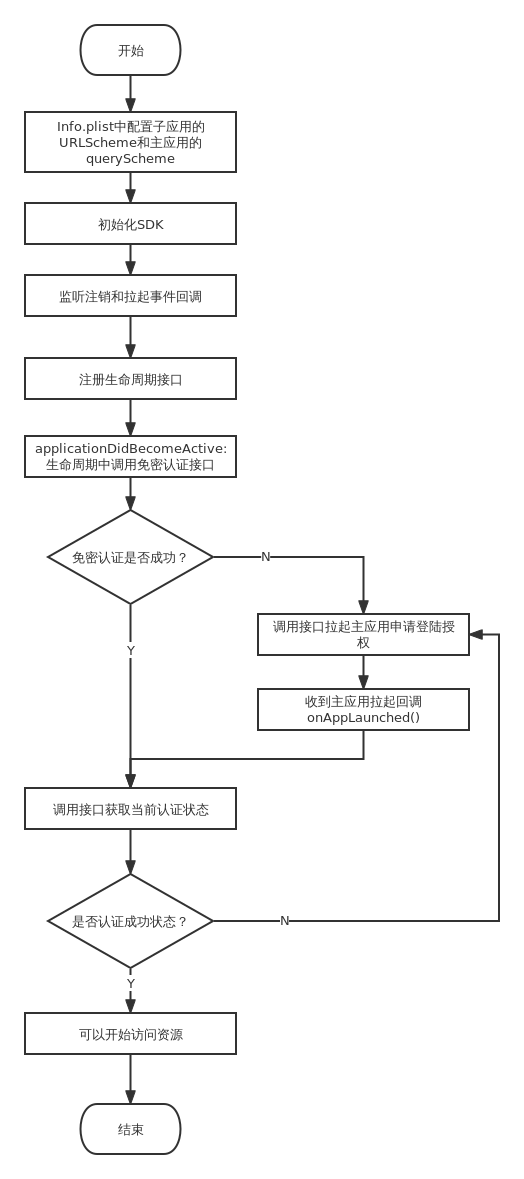 流程图