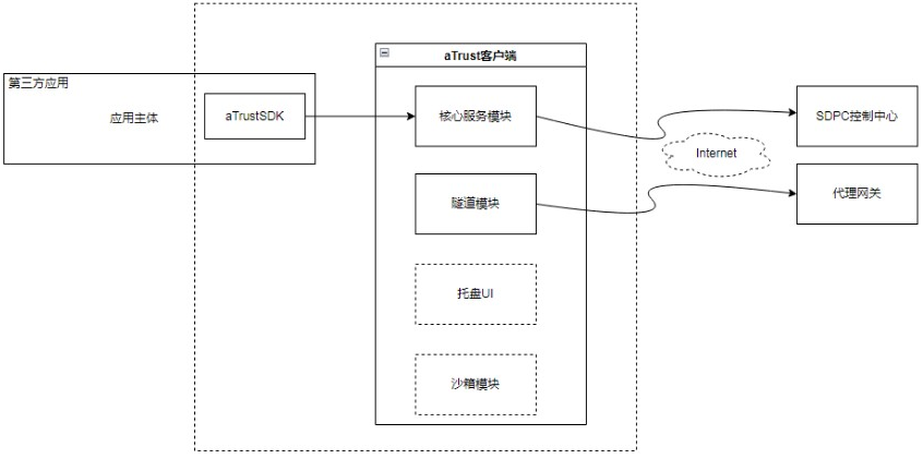 架构图.png